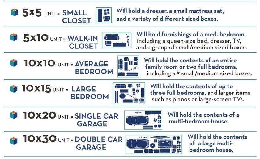 Extra Room Self Storage sizes and selection guide